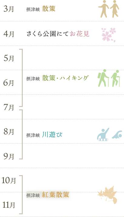 摂津峡散策暦